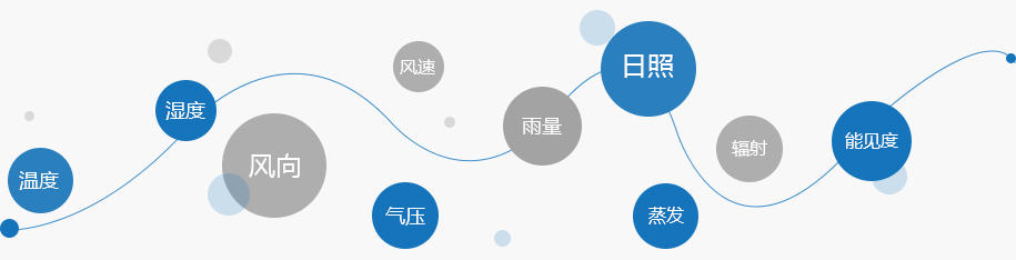 北京波恩仪器仪表测控技术有限公司气象环境部主营业务介绍